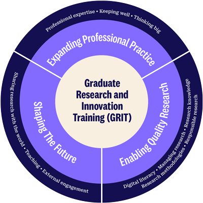 Research training graphic
